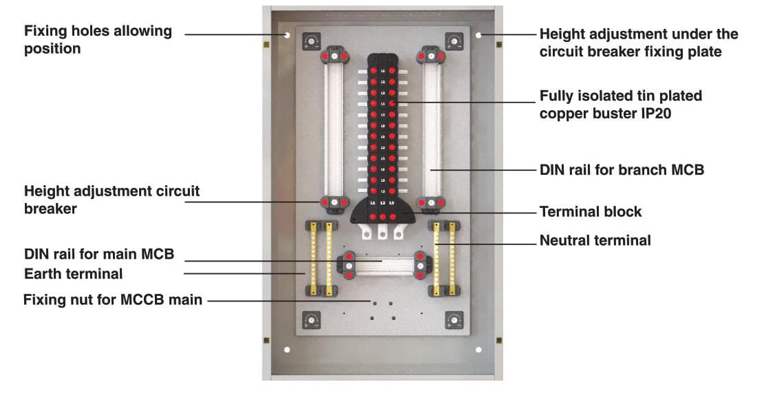 Electric Distribution Panels 23