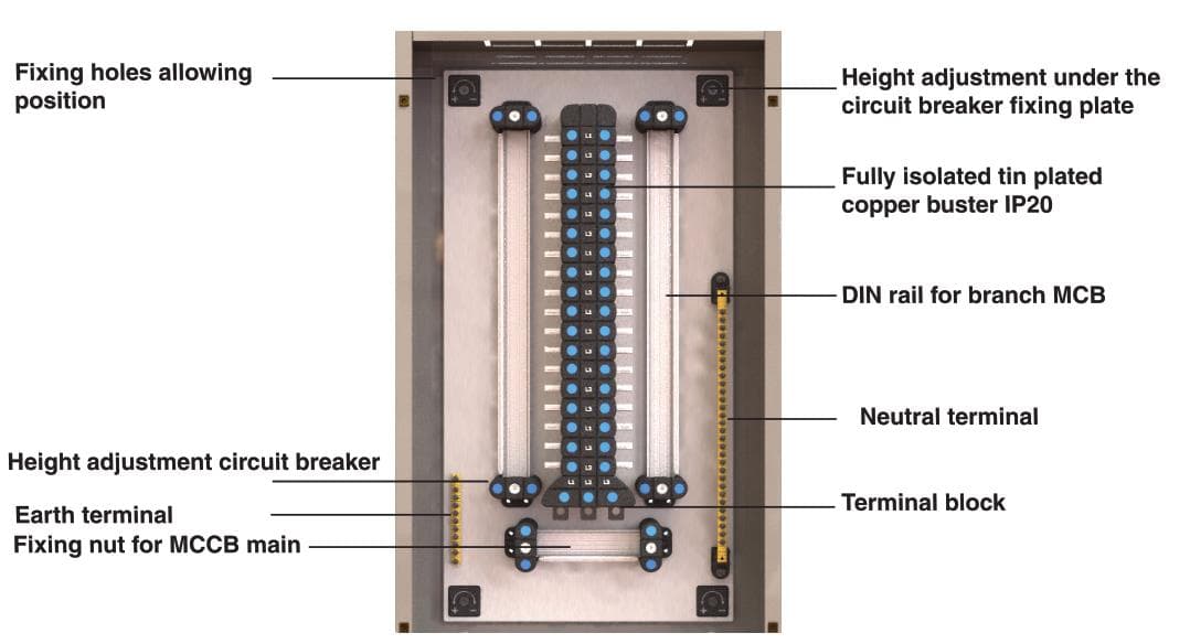 Electric Distribution Panels 27