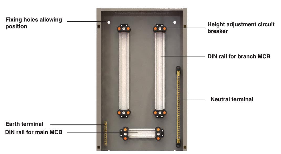 Electric Distribution Panels 29