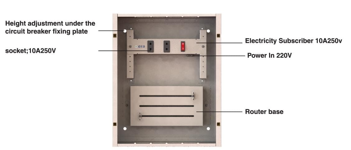 Electric Distribution Panels 33